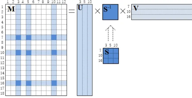 Figure 1. The schematic diagram of the FACA with k = 3.