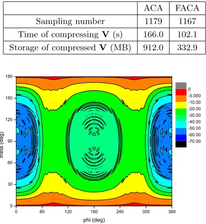 Table 3. Computation comparison on the almond model.