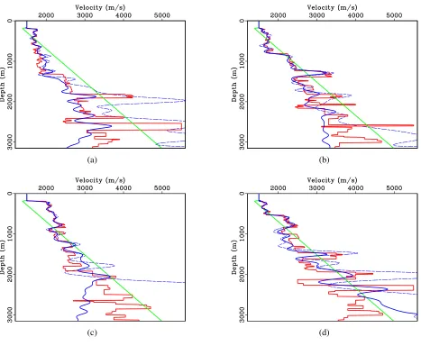 Table 2.3: Iterations and smoothing parameters for SSP and Gaussian pre-conditioning FWIs when ano↵set-dependent exponential gain was applied.