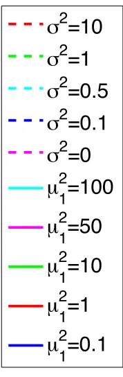 Figure 2.20 shows the behaviour of the residual vs iteration number for both the inversions in