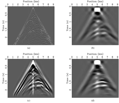 Figure 3.2: Comparison of frequency-wavenumber ﬁltering with data domain SSP. ! and kr are the circularfrequency and receiver wavenumber, respectively