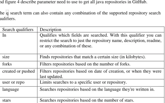 Figure 4: The search qualifiers used in query 