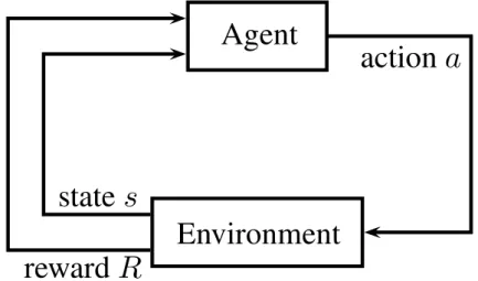 Figure 2.1: An illustration of the reinforcement learning framework.