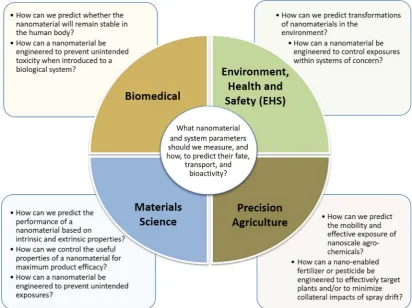 Fig. 1. Examples of use cases that can be addressed and might mutually beneﬁt from data integration.