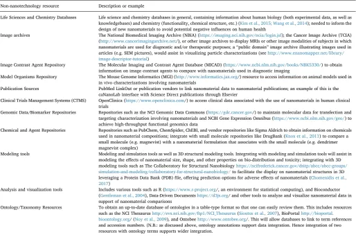 Table 2Non-nanotechnology resources needed to support use case driving data integration.