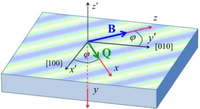 Figure 1discussion of spin waves to work in a coordinate system yan angle quantum well plane, and the x′′- and  − deines two reference frames