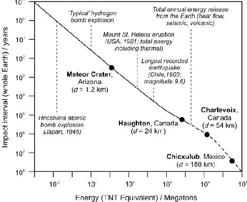 Figure 1.1. Contact/compression stage: shock-wave generation and projectile 