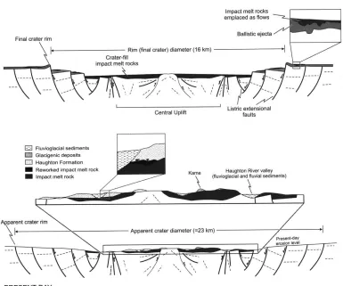 Figure 1.9. Schematic cross-sections depicting the newly formed Haughton impact 