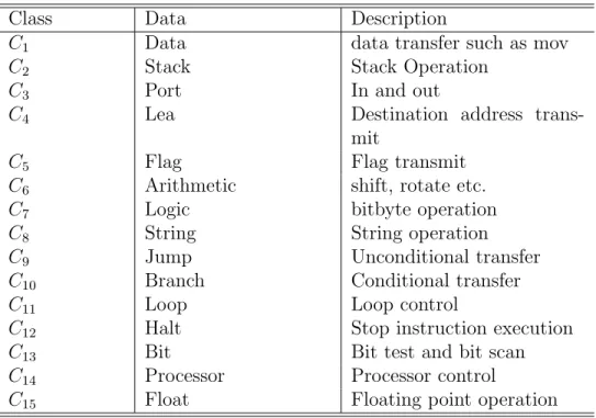 Table 7: x86 instruction classification [17]