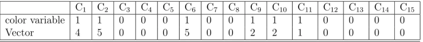 Table 8: The function from MWOR virus