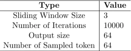 Table 5.1: Hyper Parameter selection