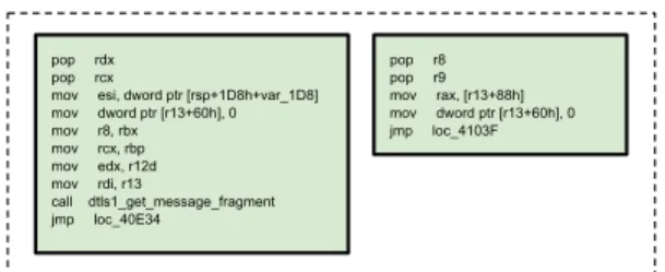 Figure 5.1: Matching for DTLS Recursion Flaw