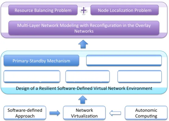 Figure 7: A System View of the Problem Definition