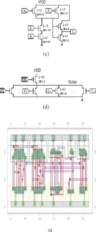 Fig. 3: CMOS implementation of PASTA. (a)  adder. (c) Single-bit carry module. (d) Completion Single-bit sum module