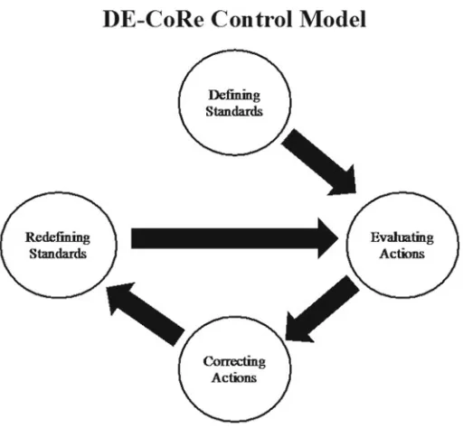 Fig. 3.2 DE-CoRe control framework