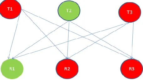 Figure 2 : Antenna Array Configuration  