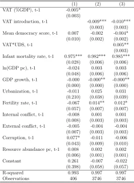 Table 4: Baseline analysis with the UDS variable