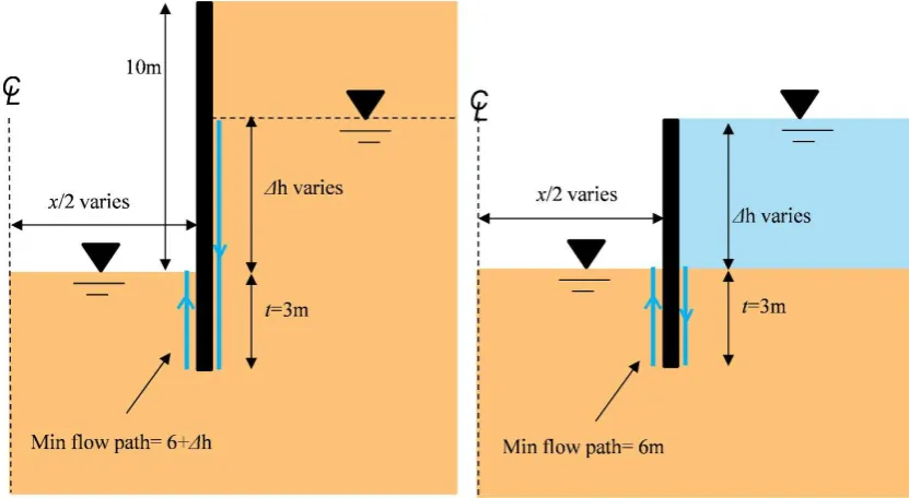 Figure 1. Example of situation where heave might be critical  