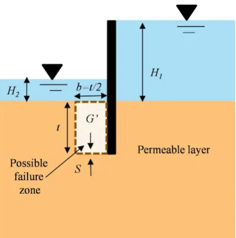 Figure 3. Finite Element mesh for the 10m deep excavation model  