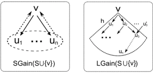 Figure 2.2: Algorithm BnP: Upper and lower bound
