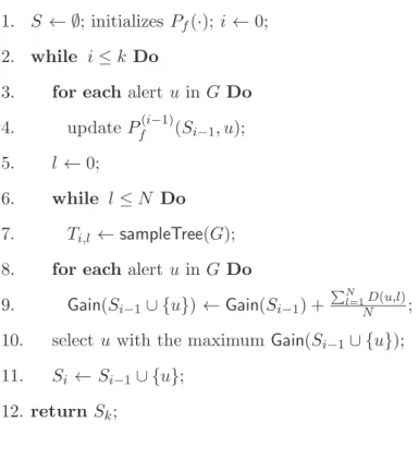 Figure 2.4: Algorithm MTS