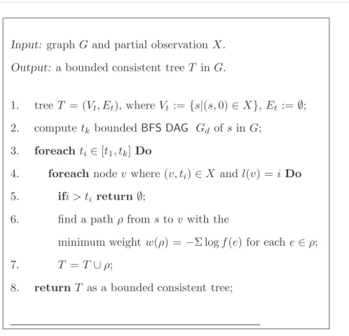 Figure 3.5: Algorithm WBCT: searching bounded consistent trees via top-down strategy