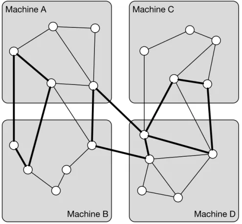 Figure 1.3: Sub-optimal partitioning w.r.t a workload Q