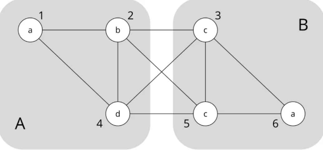 Figure 4.1: Illustrative example graph