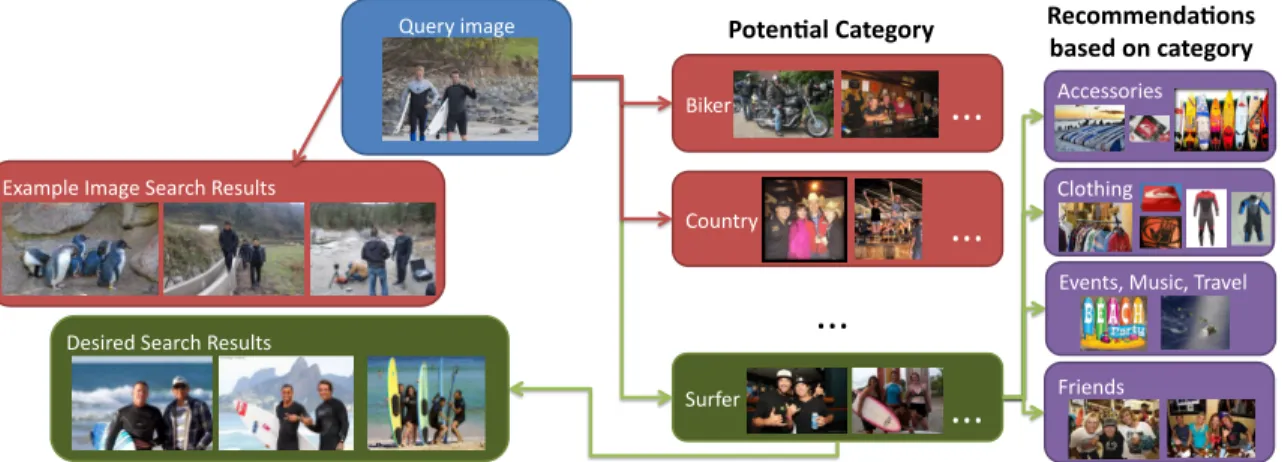 Figure 2.1. The social groups influence the appearance of their members. This work leverages this intuition to classify images of groups of people into social categories