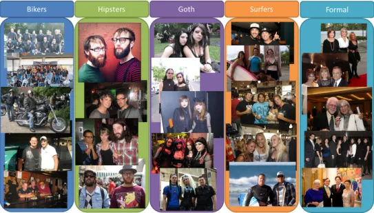 Figure 2.4. Examples of social groups in the Urban Tribes dataset. The images show a wide range of inter-class and intra-class variability