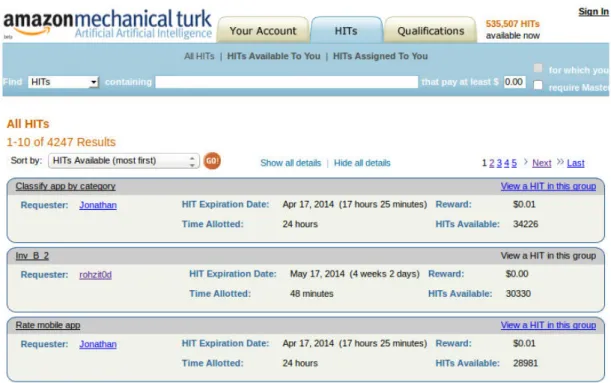 Figure 3.1: Screenshot of MTurk workers interface, where they can browse, preview, and accept HITs.
