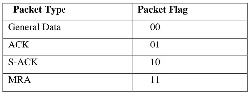 TABLE 1: Packet Type Indicator