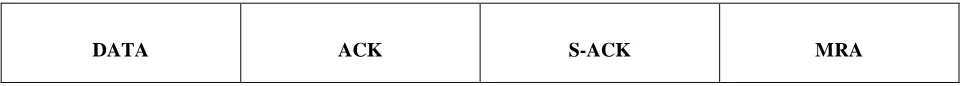 Fig 5: False Misbehavior in MANETS 