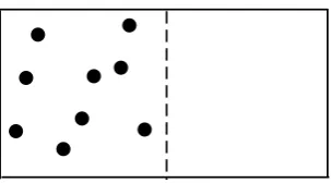 Fig. 3 The phase space for the gas in the box, indicating some possible macrostates.