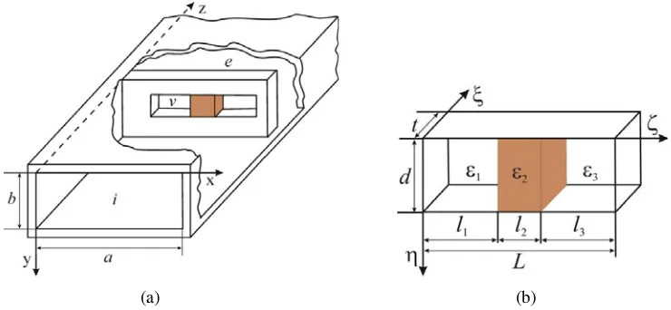 Figure 1. The system under consideration. (a) General view of the waveguide with a diaphragm