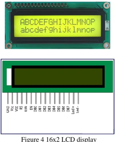 Figure 3 Accelerometer 