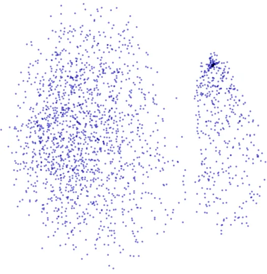 Figure A.4: t-SNE projection of embeddings generated with emb1 model