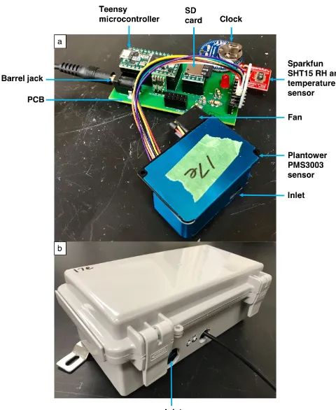 Figure 1. (a) The custom-designed printed circuit board (PCB)and its components for the Plantower PMS3003 sensor packages.(b) Electrical box housing all components for outdoor sampling.