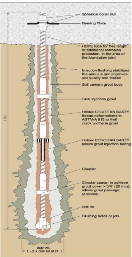 Figure 2.7: Type E hollow bar micropile (After Con-Tec system Ltd., 2011) 