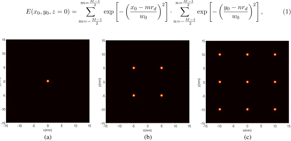 Figure 1. Intensity distribution contours of the Gaussian Array beam for diﬀerent values ofM M: (a) = 1, (b) M = 2, (c) M = 3, with rd = 10 mm and w0 = 0.5 mm.
