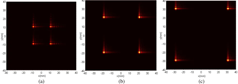 Figure 5. Transverse intensity distributions of the generated Finite Airy Array beams for diﬀerentvalues of M: (a) M = 1, (b) M = 2, and (c) M = 3, with rd = 40 mm, w0 = 0.5 mm and α = β = −1.