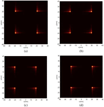 Figure 7. Transverse intensity distributions of the generated Finite Airy Array beams for diﬀerentrvalues of α and β: (a) α = β = −1; (b) α = −β = −1; (c) α = β = 1 and (d) α = −β = 1, with M = 2,d = 40 mm and w0 = 0.5 mm.