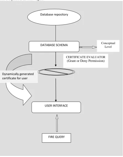 Figure 4: Algorithm representation 