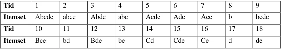 Table 3: Horizontal Form of Dataset 