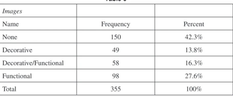 Table 6 Images