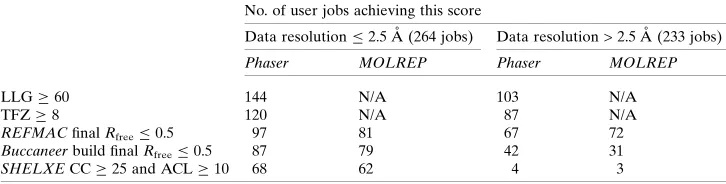Table 2