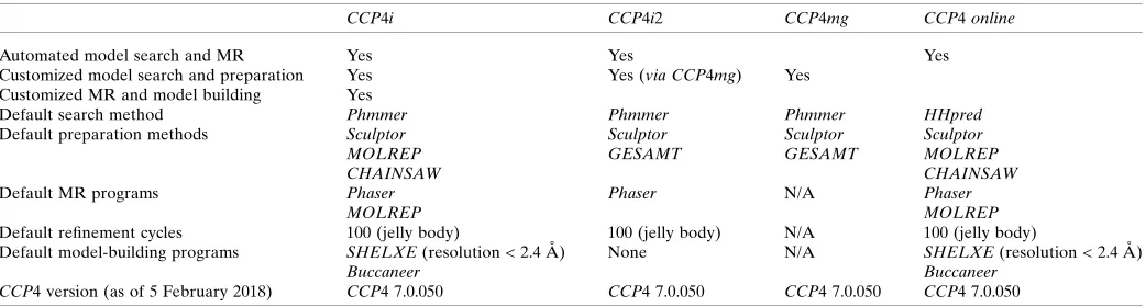 Table 4