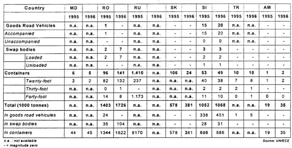Table 4.2.b 