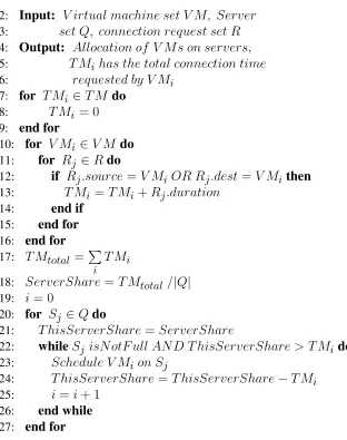 Figure 2.4: Equal time distribution heuristic technique