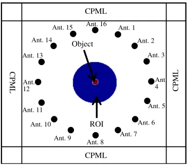 Figure 1. Conﬁguration of the FD-FBTS in 2-D FDTD scheme.